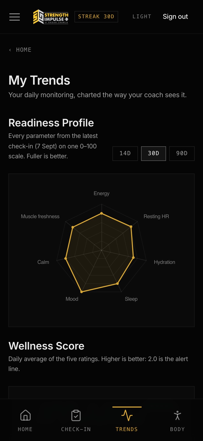 Trends screen of the Strength Impulse app